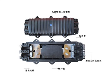 光纜接頭盒，立式/臥式接頭盒