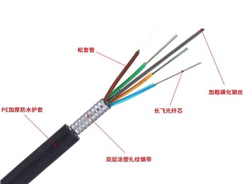 GYTS光纜，GYTS通信光纜廠家價格