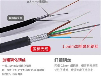 GYTS光纜，GYTS通信光纜廠家價格