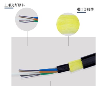 48芯ADSS光纜，48芯ADSS光纜工廠供應