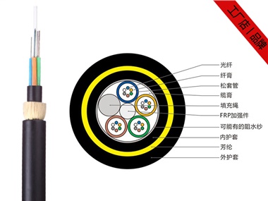 48芯ADSS光纜，48芯ADSS光纜工廠供應(yīng)
