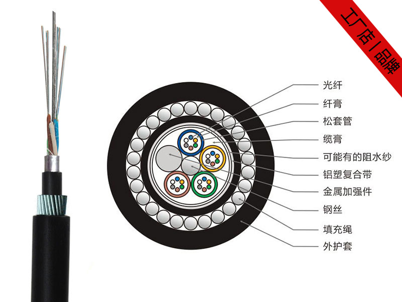 GYTA33光纜，GYTA33水下光纜廠家價(jià)格