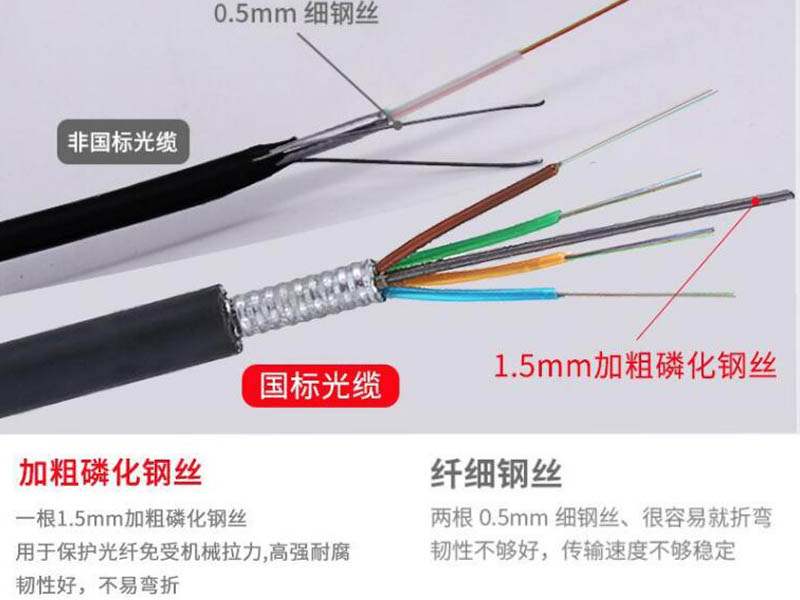 GYTS光纜，GYTS通信光纜廠家價(jià)格