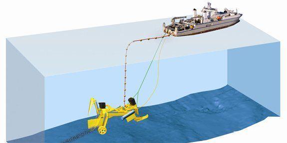 海洋深達數千米，水下光纜是怎么埋進去的呢？