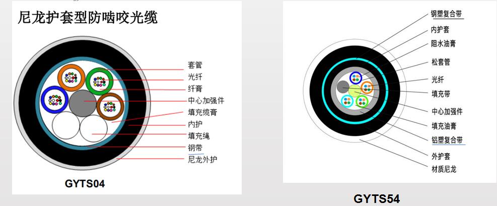 防鼠光纜，GYTA54/04防鼠光纜廠家供應(yīng)