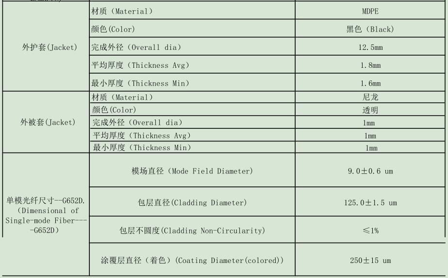 防鼠光纜，GYTA54/04防鼠光纜廠家供應(yīng)